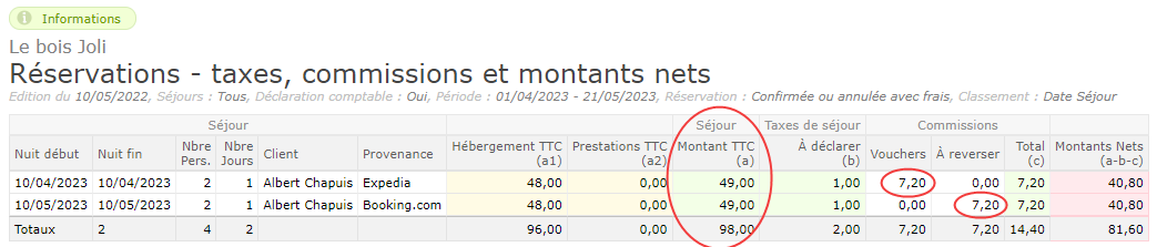 Edition des commissions