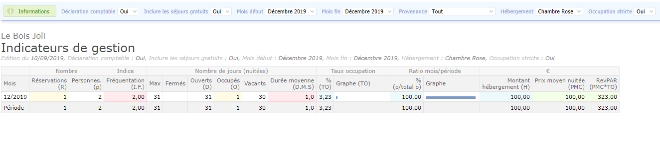 statistiques strictes