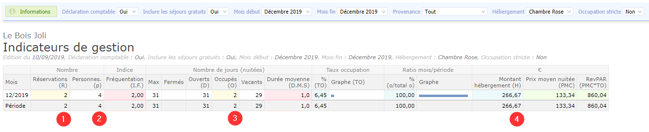 statistiques non strictes