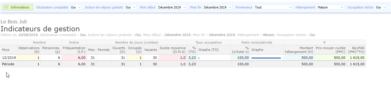 statistiques strictes