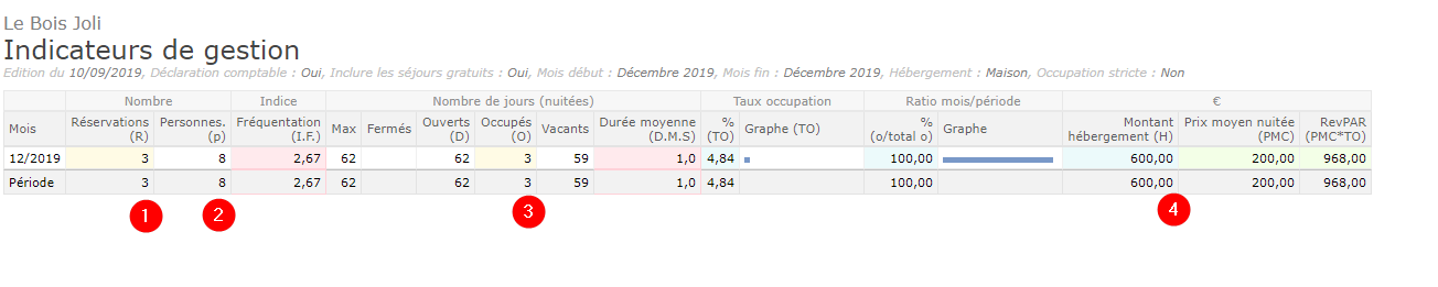 statistiques strictes